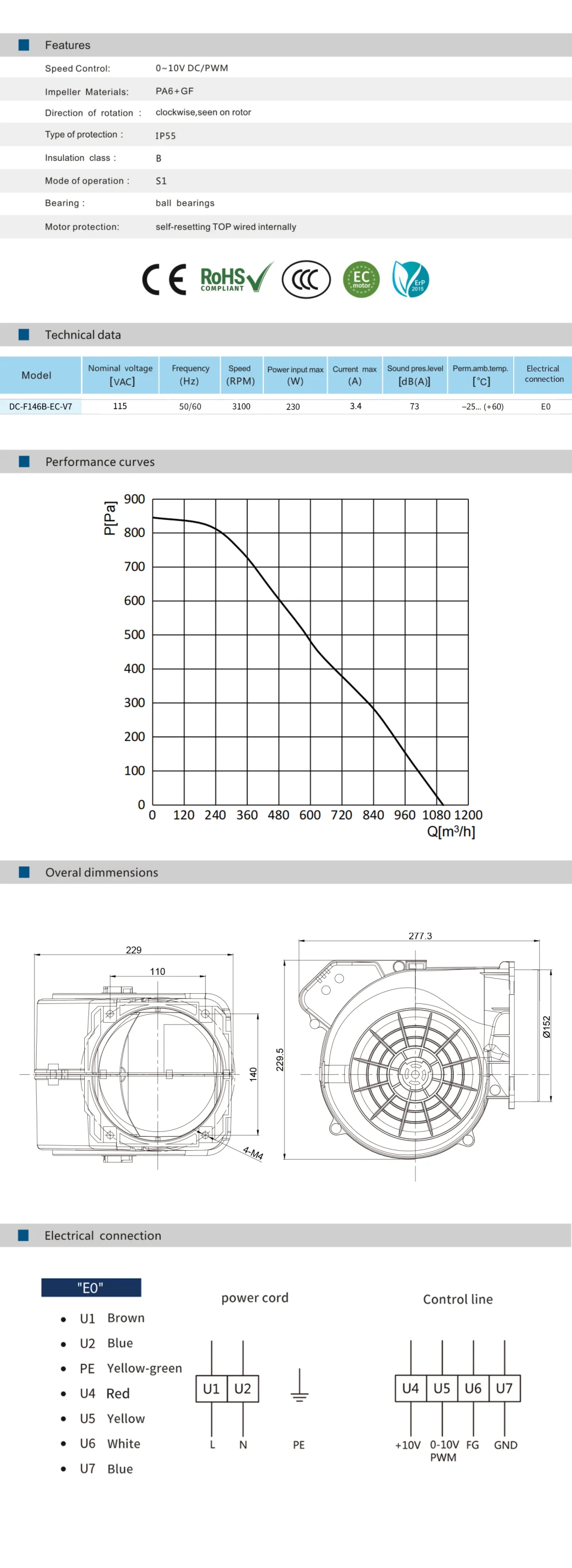 Blauberg Industrial Factory 146mm Diameter Plastic AC 115V Blower Motors Aircon Fan for Cleaning Equipment