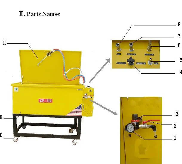 Hot Sale Parts Washer (GP-710) with Heater